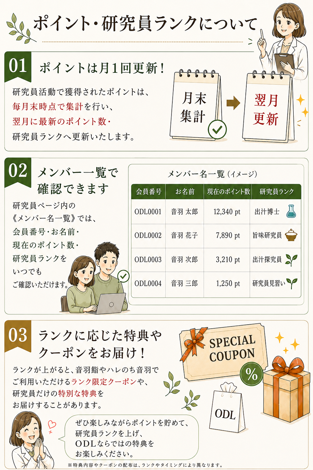 ランキングについて