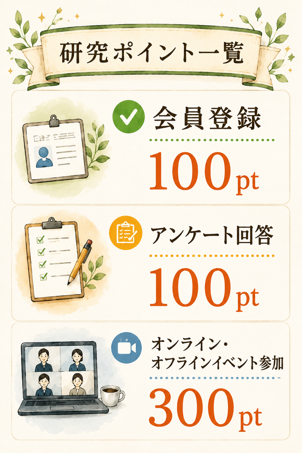 研究ポイント一覧1
