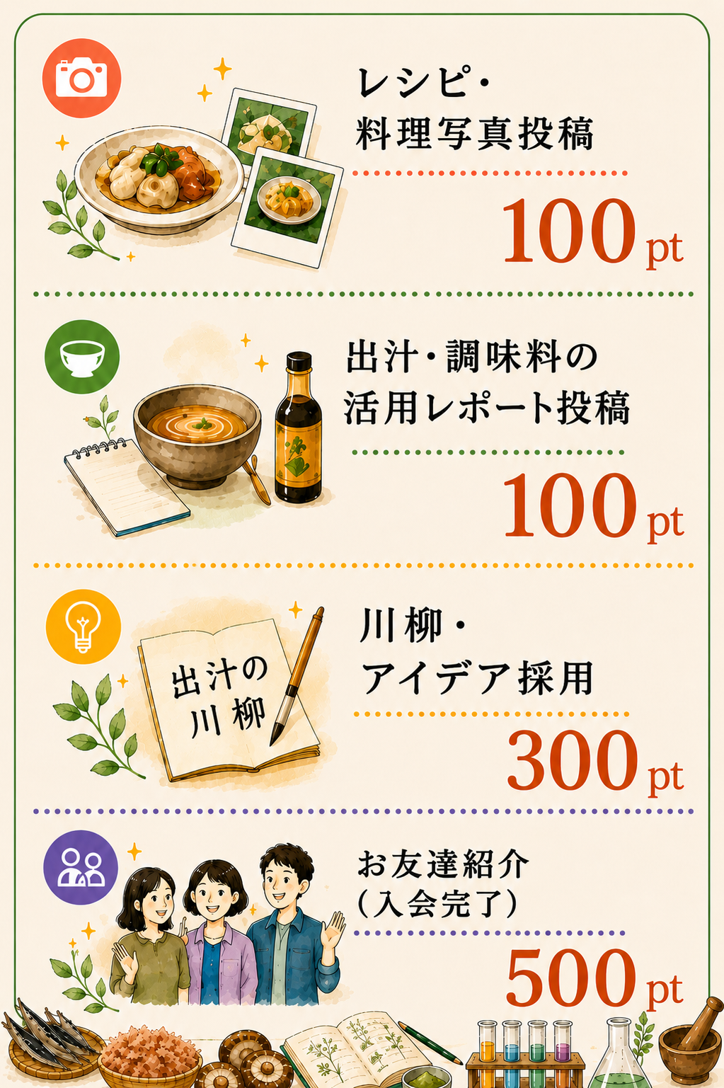 研究ポイント一覧2