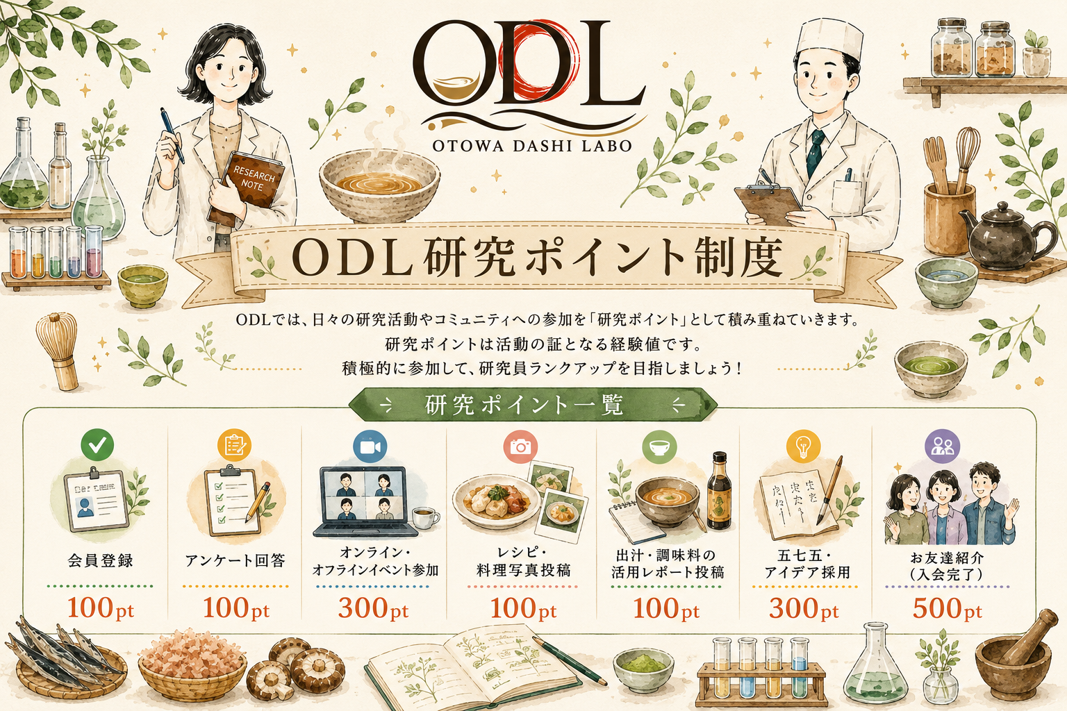 ODL研究ポイント制度