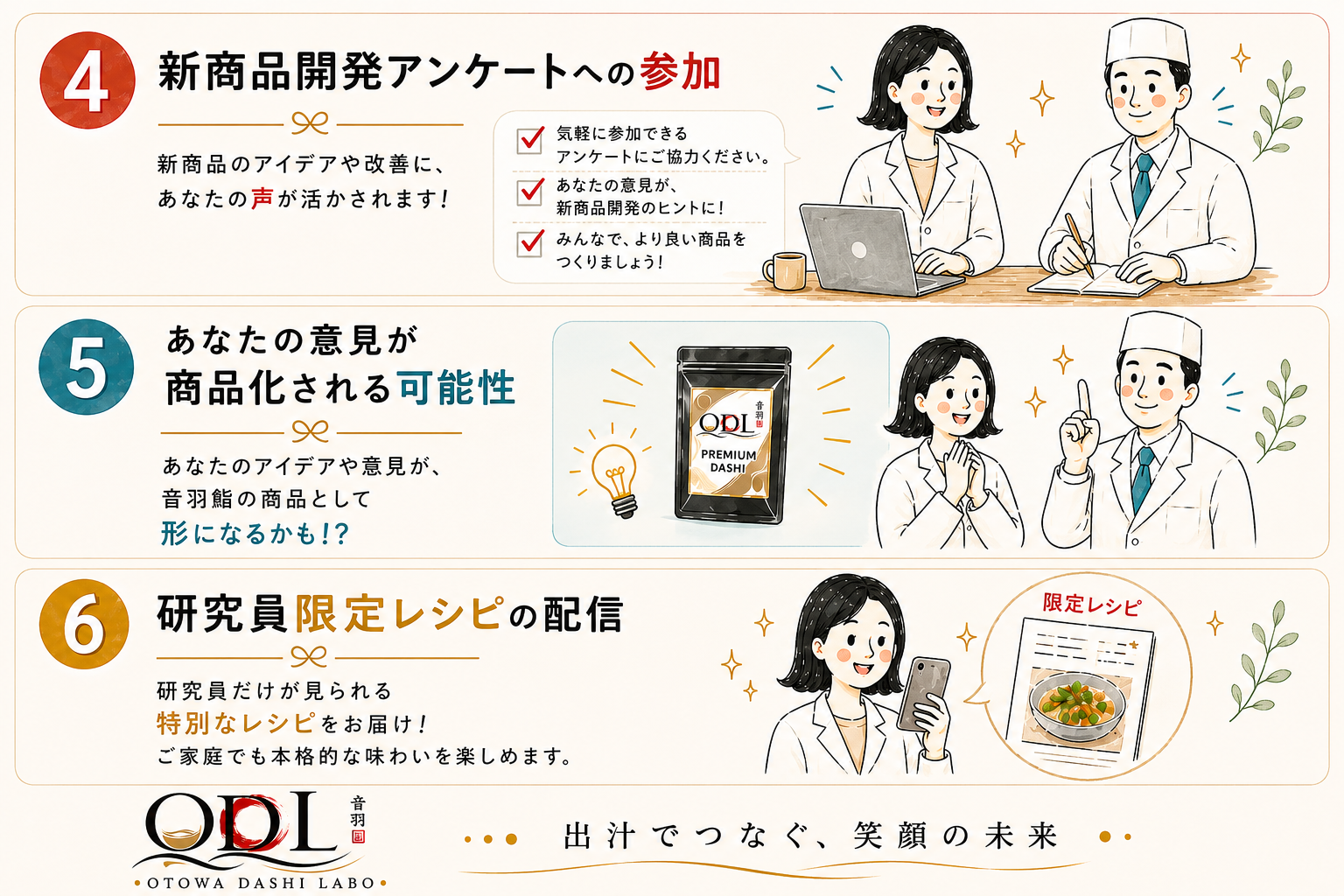 ODL研究室の仲間たち