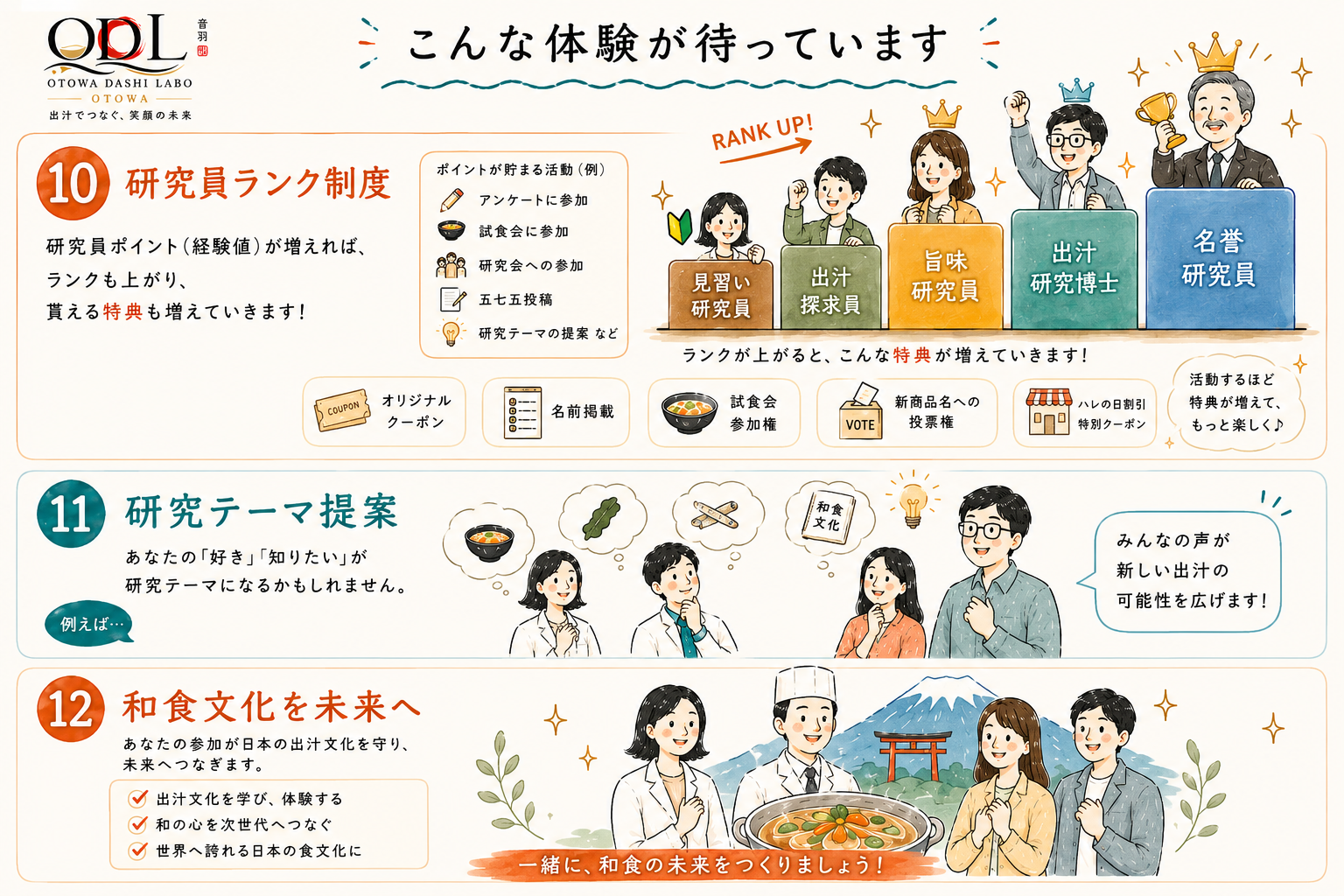 研究員になると、こんな特典が受けられます！