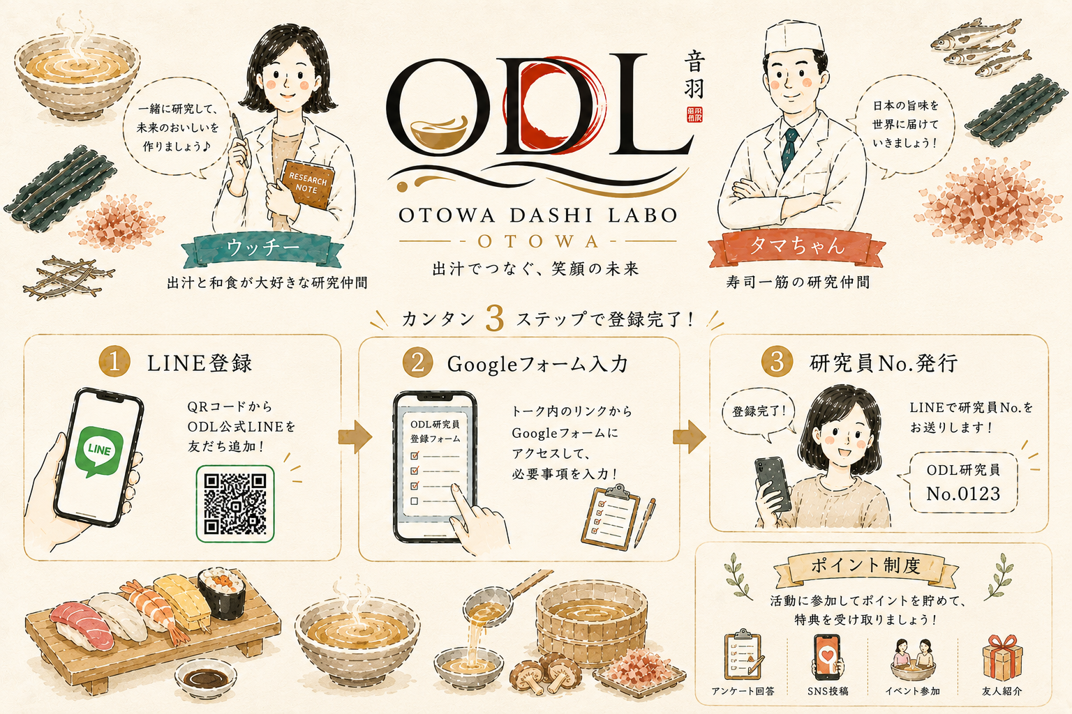 カンタン3ステップで登録完了！
